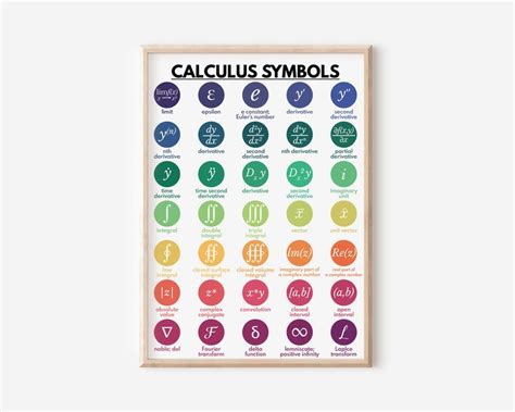Image result for Calculus Math Symbols