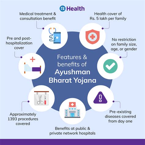 ABHA: Ayushman Bharat Health ID Card Online Registration