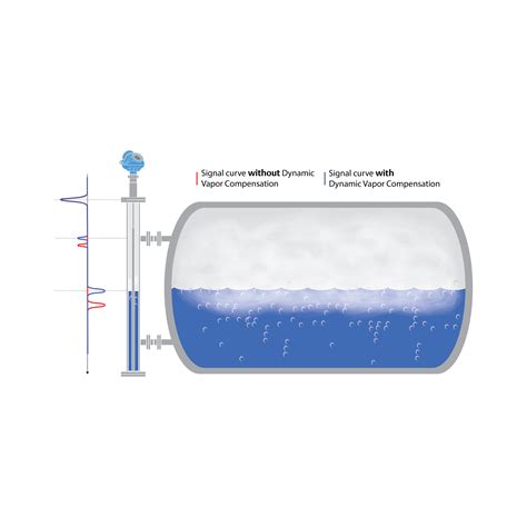 About Rosemount 5300 Level Transmitter | Emerson IN