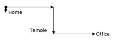 IBPS Clerk 2021 Prelims Memory Based Question Paper with Answer Keys ...