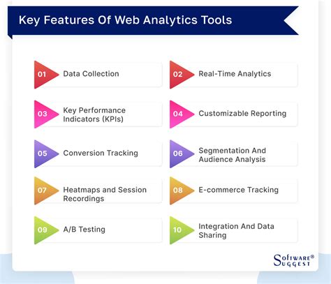 Best Web Analytics Software 的图像结果