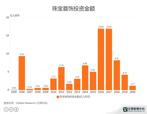 饰品行业数据分析：2020年中国珠宝饰品市场规模将达到8831亿元__财经头条