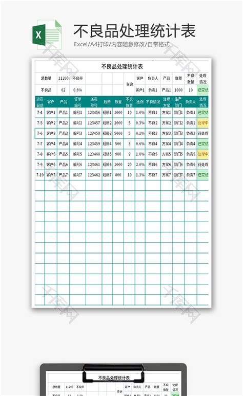 不良品处理统计表Excel模板_千库网(excelID：174550)
