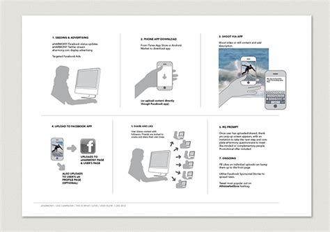 Image result for UI/UX Sample Projects