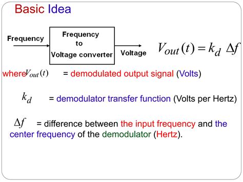 FM Demodulation analog communication types of demodulation | PPTX