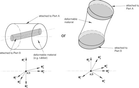 Pattern Routing with a Bushing 的图像结果