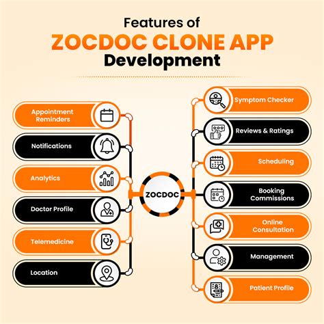 How to Build a Doctor Booking App Like ZocDoc in 2025?
