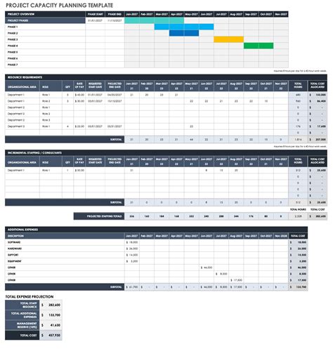 Team Capacity Planning Excel Template Free