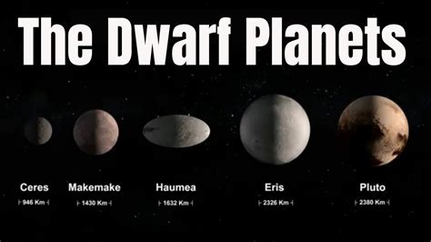 Dwarf Planets Names 的图像结果