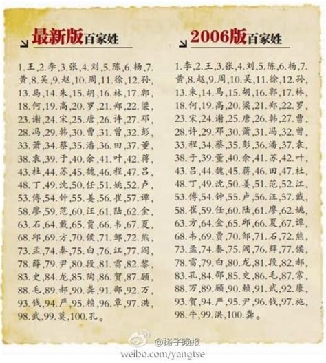 十大姓氏最新排名，中国十大姓氏人口排名2021
