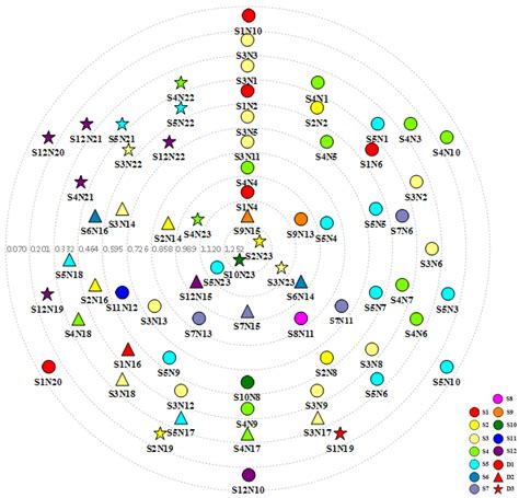 What are the Key Indicators of Mega Sustainable Construction Projects ...