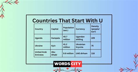 Countries That Start With U: Capitals, Currency and Population - Words City