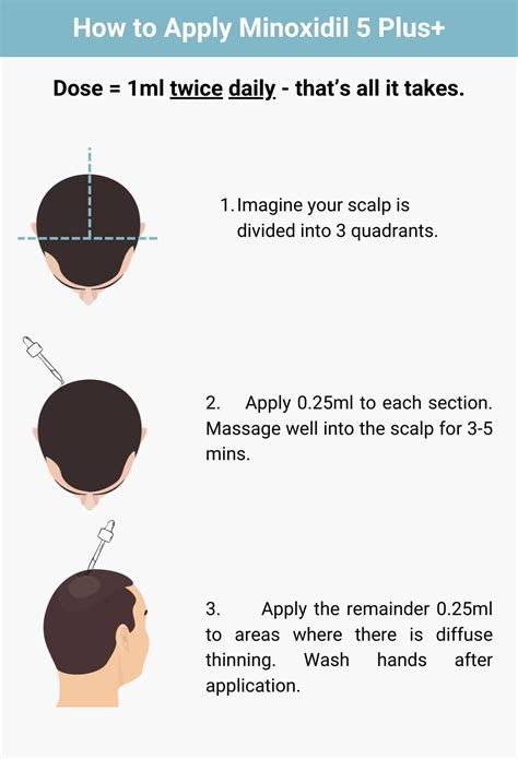 How To Apply Minoxidil