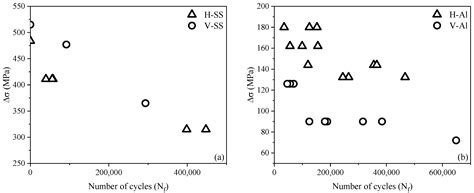 Ratcheting–Fatigue Damage Assessment of Additively Manufactured SS304L ...