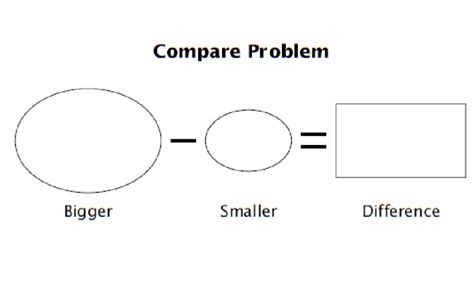 Image result for Schema Problem Solving