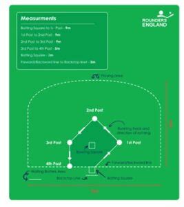 Rounders 的图像结果