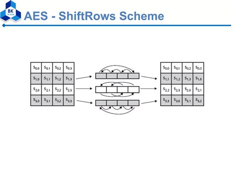 AES Algorithm Input Array 的图像结果