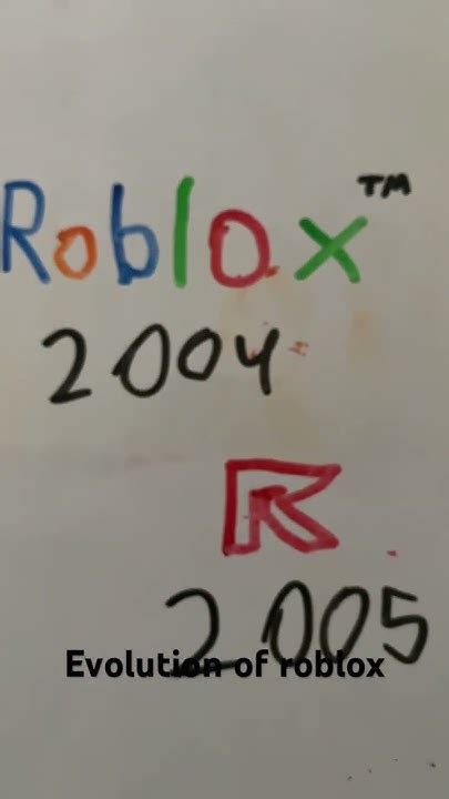 Image result for WayBackMachine Roblox 2021