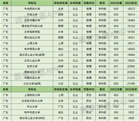 广州重点中学排名一览表（广州高中排名一览表）-百科大全