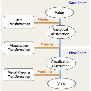 Process of Visualization 的图像结果