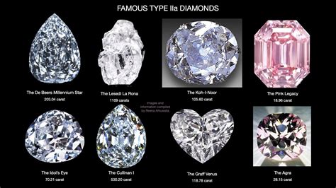 8 Different Types of Diamonds