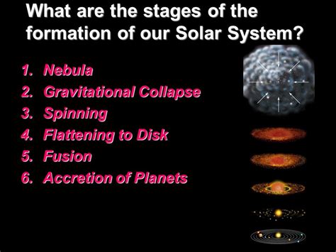 Solar System Formation 的图像结果