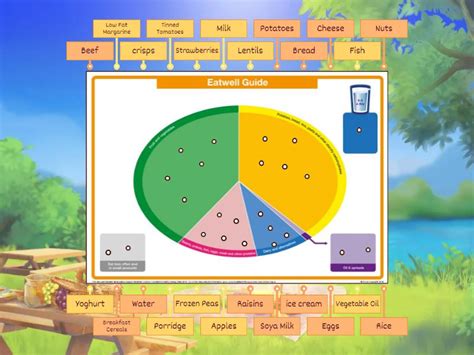 Image result for Eat Well Guide Plate