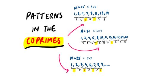 Image result for Pascal's Triangle and Fibonacci Sequence