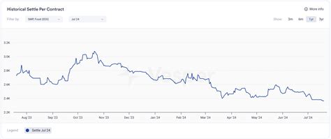 Rezultat imagine pentru Commodity Futures Contract Example