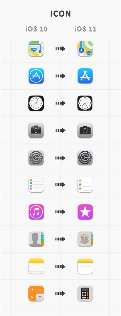 iOS 11 vs iOS 10: Comparison Review in UI and Interaction