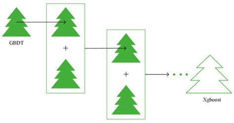 AHP-Based Network Security Situation Assessment for Industrial Internet ...