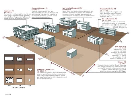 Saraspur, Ahmedabad | CEPT - Portfolio