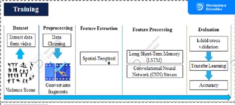 Training Process 的图像结果
