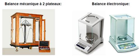 Stoechiometrie Calcul 的图像结果
