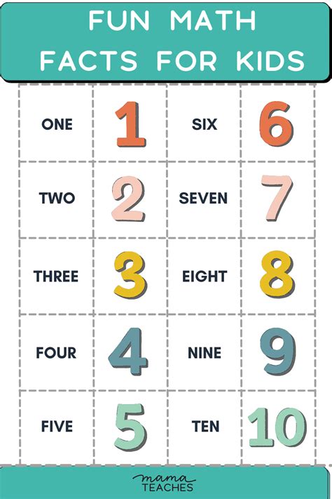 Math Facts On Numbers 的图像结果