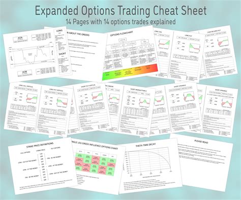 Image result for Options Cheat Sheet Chart
