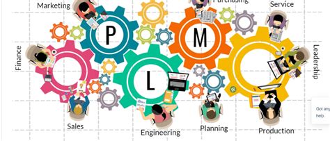 CENTER FOR INVENTION, INNOVATION, INCUBATION & TRAINING (CIIIT)