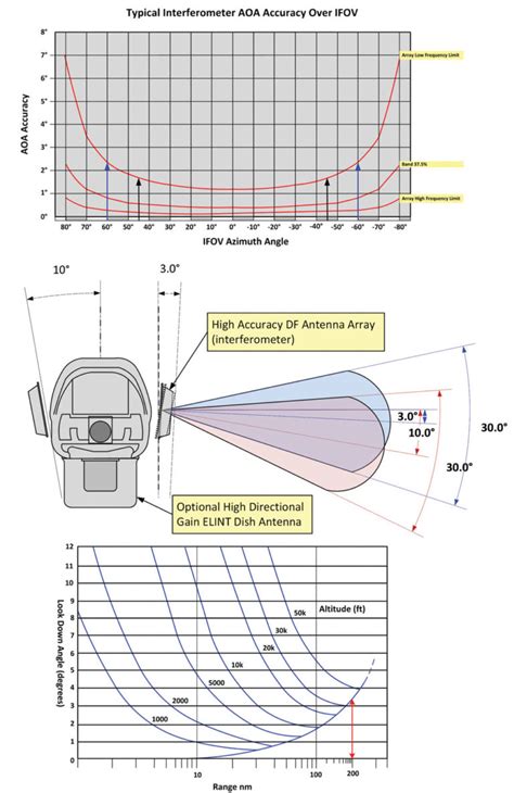 Image result for ELINT Array Radome