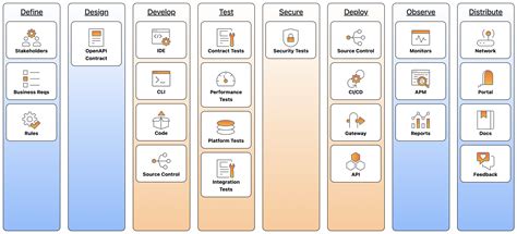 Image result for Python API Payload