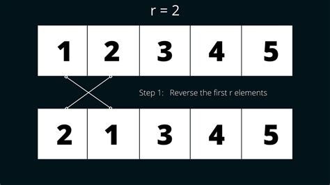 Image result for Reversing Algorithm