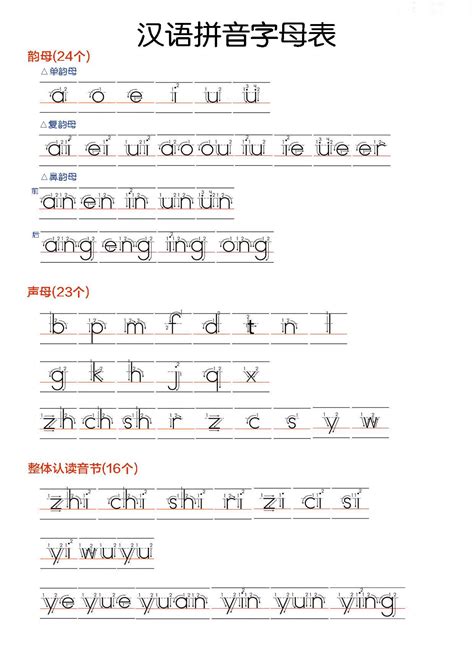 汉语拼音声母表,拼音声母表,声母表,在线声母表跟读,声母表跟读教学 - 中文汉语拼音学习网_学汉语拼音就来 www.hypy.com.cn