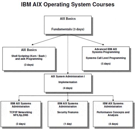 Image result for AIX Software