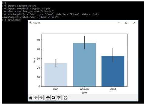 Image result for Seaborn Bar Chart Python