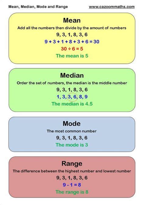 Image result for Statistics Math Examples