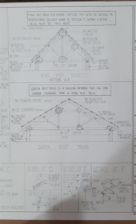 Truss roof section drawing dwg file – Artofit