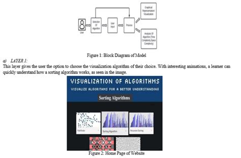 Algorithms Visualisation 的图像结果