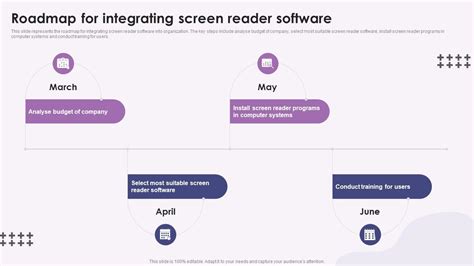 Image result for Screen reader Software