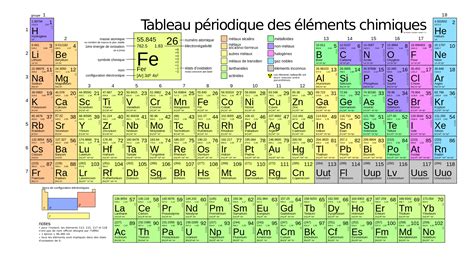 Quatre nouveaux atomes complètent le tableau périodique des éléments - Le Temps