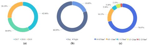 Monitoring of Oil Spill Risk in Coastal Areas Based on Polarimetric SAR ...