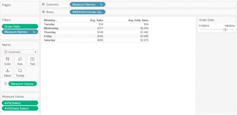 Tableau Aggregate 的图像结果
